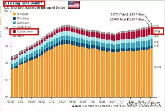 这些数据告诉你真实的美国什么样!
