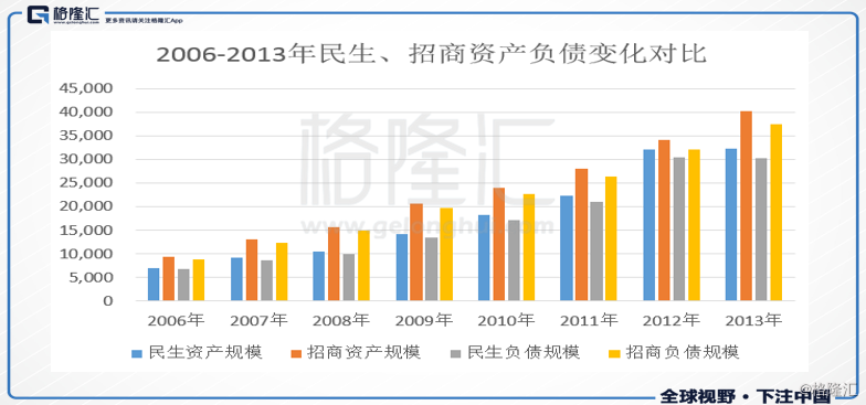 同业历史最低估值,民生银行的股价能反转么?