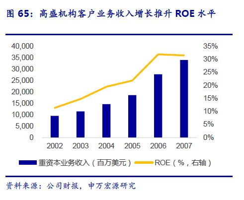 百合是什么意思_广义的收入是什么意思(3)