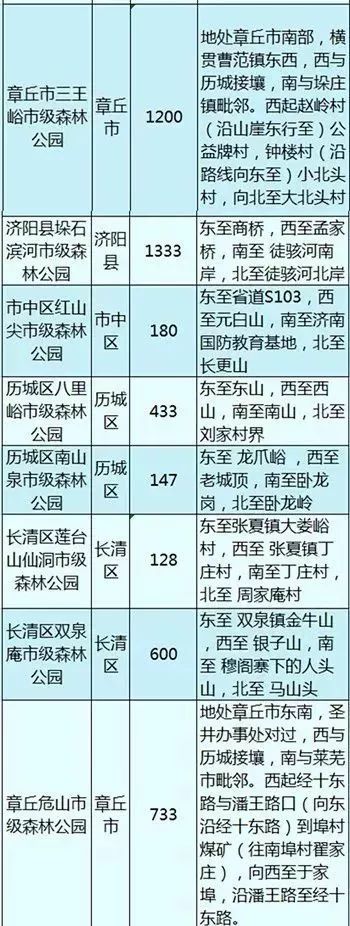 再上6天班就逛逛啦!假期放假济南这33个森林公园高中女生寝室h图片