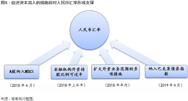 加息周期,为何美元反而贬值?