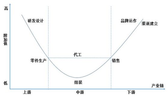 人口红利曲线_人口红利消失后的中国 人口红利论文 人口红利逐渐消失(2)