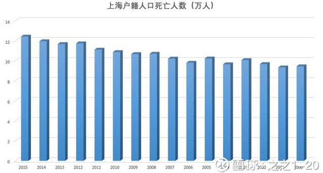 人口缓慢增长的问题_读我国人口增长现状图.回答下列问题. 1 我国人口增长缓(2)