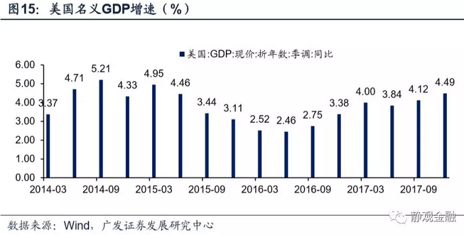 秘鲁gdp最近10年走向_2011上半年海南GDP预计达1220亿元 增长10 左右