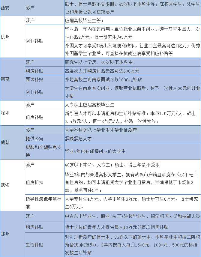 人口净流入率_福州人口净流入趋势图(3)