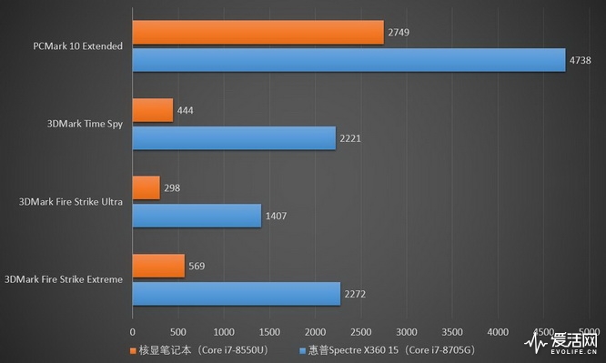 Benchmark 3DMARK