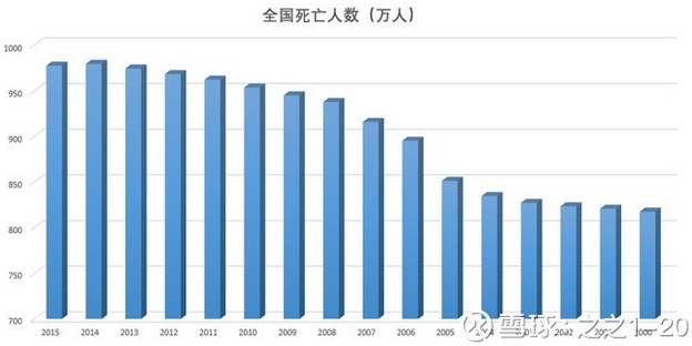 上海市户籍人口数量_一线城市老龄化差异大 京沪 变老 会加速吗