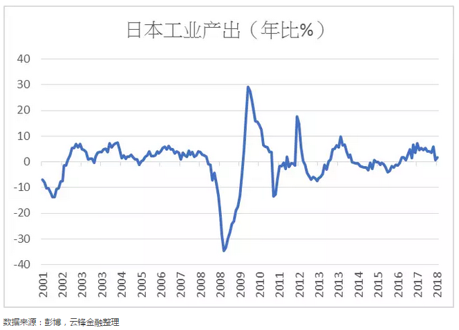 GDP减去m2_宝马m2(3)