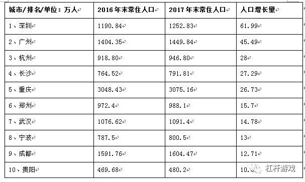 长沙人口网站_权威公布 2019年长沙中考成绩查询入口已开启