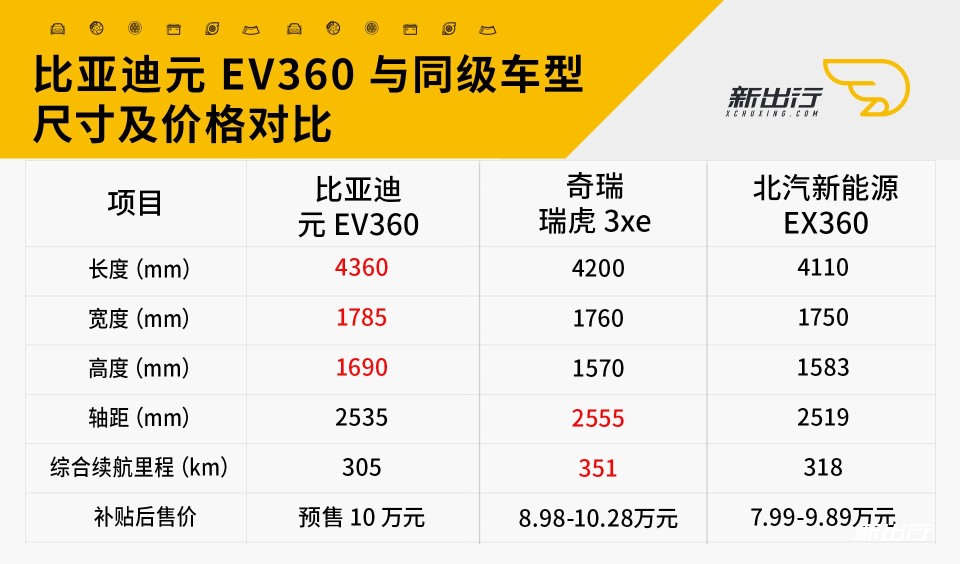 元EV360对比.jpg