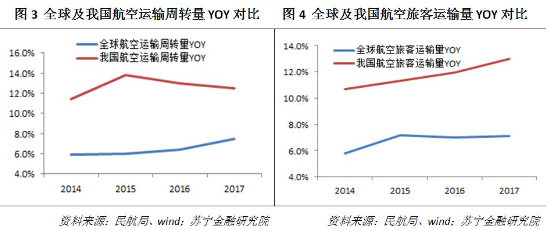 华西村人均收入_美国 人均乘机次数