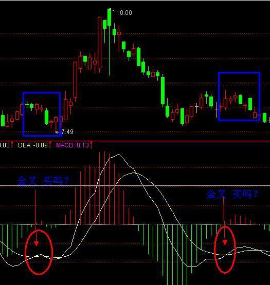 经典战法一:macd金叉死叉买卖战法,学会必定使散户受益终身!