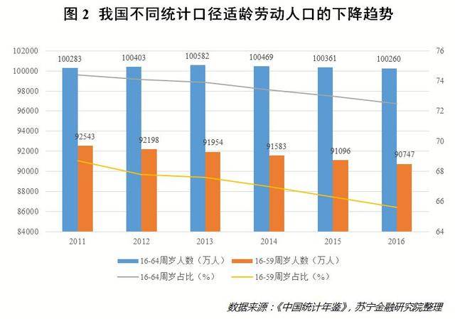 1982年出生人口_身份证1982-1993年出生的重庆人,赶紧去做这件事！否则后果严重