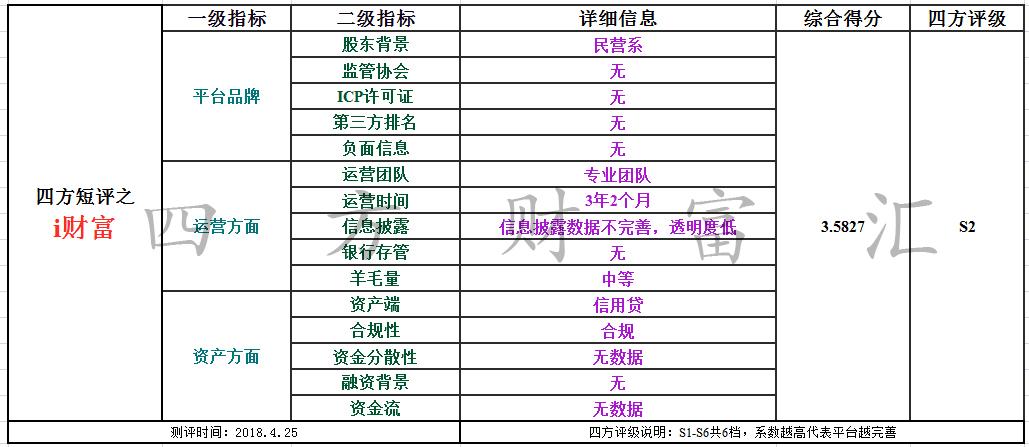 第三方财富公司排名_财富自由图片