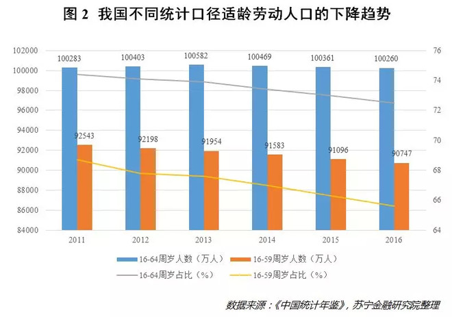 控制城市人口老龄化_读我国某城市人口数量变化图,回答下列各题 小题1 图中反(3)