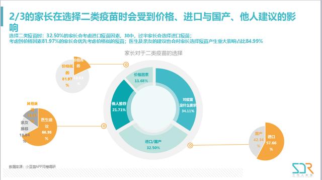 人口科技 2018 67号_三代人科技发布 2018中国儿童家长疫苗接种态度及行为白皮书