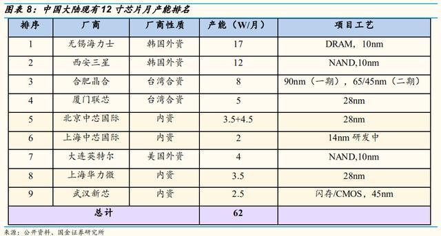 电商中国gdp2020占比_历史中国gdp世界占比(3)