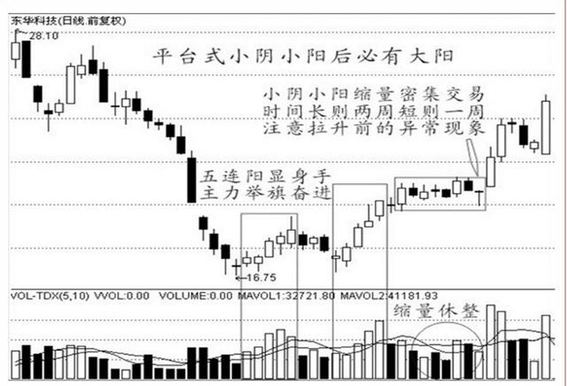 人口缩量_缩量上涨图解(2)