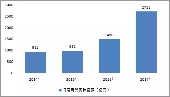 近几年海南省GDP_海南旅游发展指数报告 旅行社发展水平远高于全国(2)