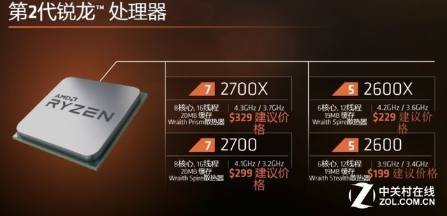 AMD锐龙2新U发布:intel背后再一寒？ 