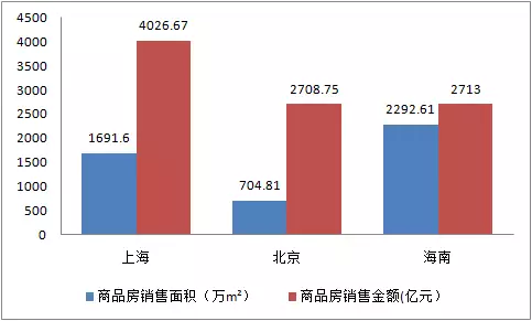 三亚市GDP总量_三亚市地图(2)