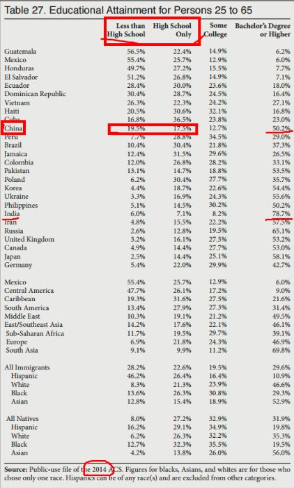 华人占美国人口比例_美国华人街(3)