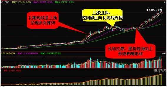 一旦遇到这三种形态股票，打死也要满仓买进，翻倍强势股为所欲为