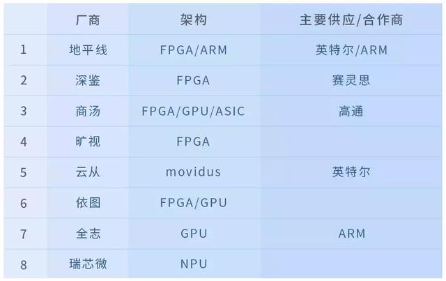 中国芯片独角兽崛起，寒武纪带头冲锋！中国芯片产业不应悲观