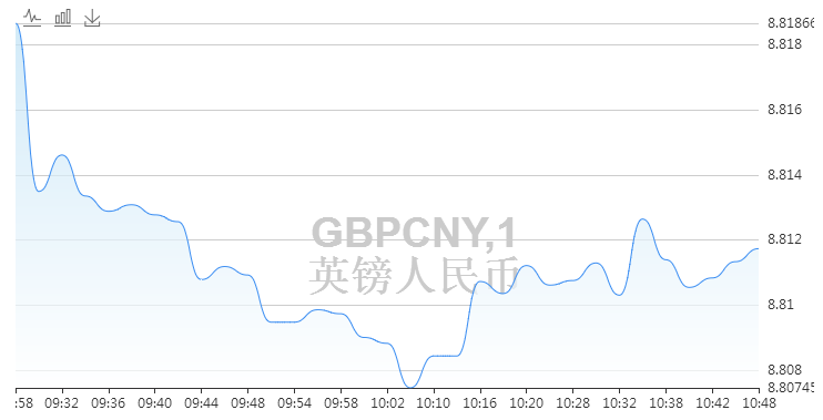 英镑兑人民币汇率今日走势预测 4月25日中国银