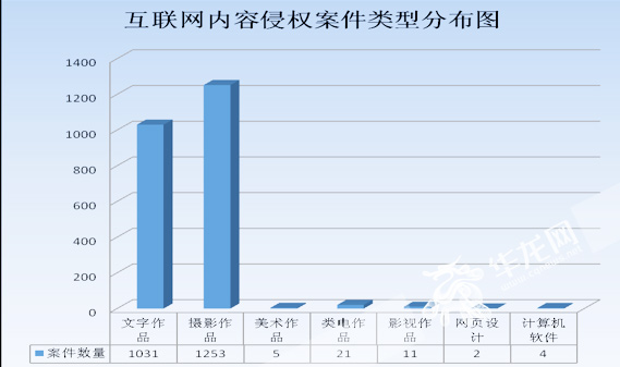 两江新区 常住人口_数读两江新区5年成长(2)