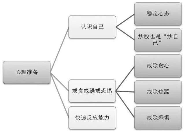 一位骨灰级股民心得：T+0操作技巧，学会轻松盈利！