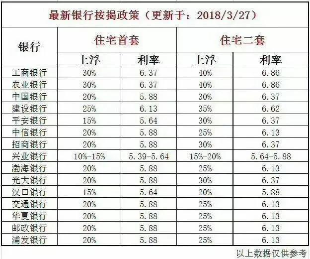 房贷利率gdp_房贷利率图片(3)