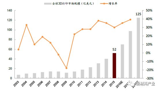 未来五年内衣发展趋势_五年后小舞图片