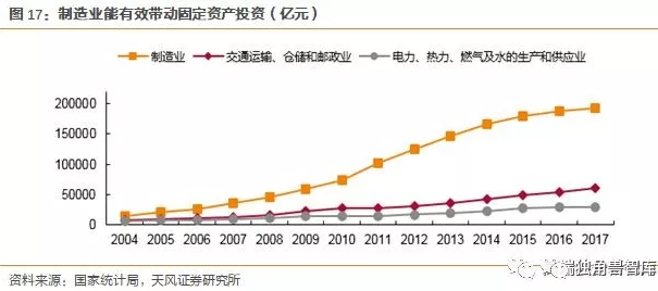 gdp增长对国民经济的影响_一季度国民经济数据公布 GDP增长8.1(3)