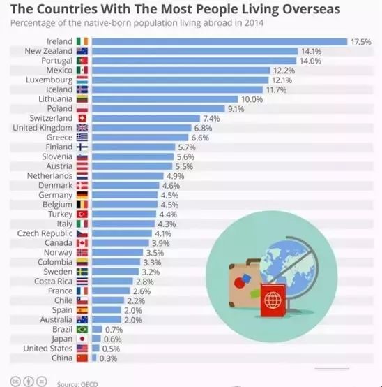 9000万人口_人口普查