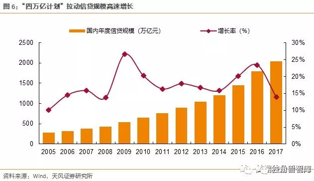 中国gdp泡沫(3)