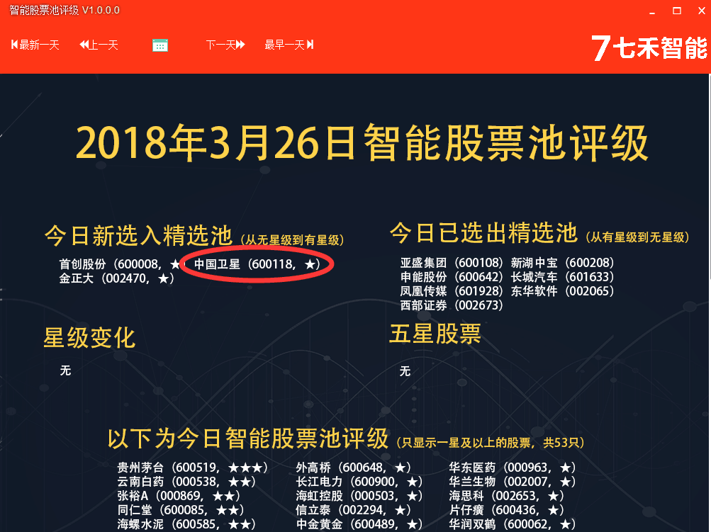 中国卫星(2018.3.26自动评级)--股票评级案例