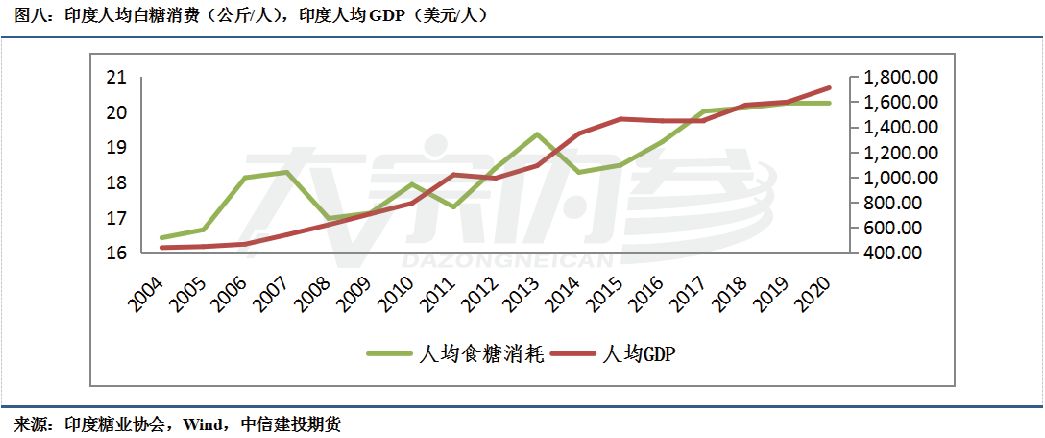 谈谈人口增长_中国人口增长图(2)