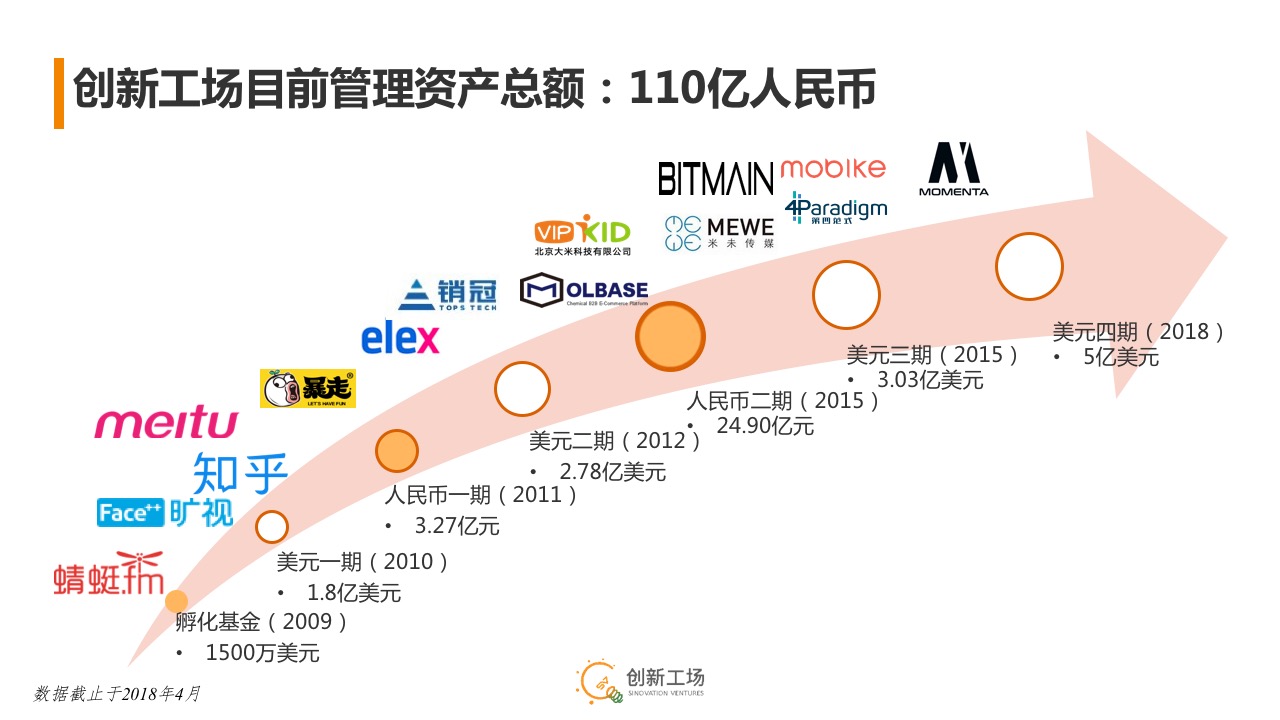创新工场第四期5亿美元基金超额募集，李开复：我们是一家VC＋AI机构_凤凰网财经_凤凰网