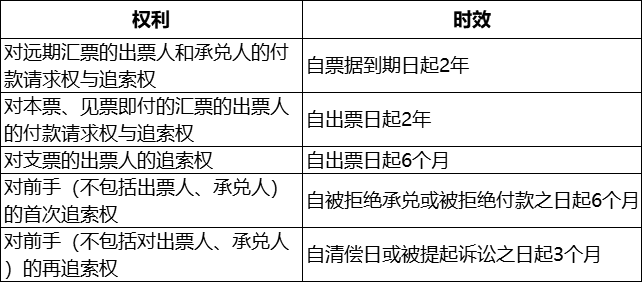 2018初级经济法基础_2018初级 经济法基础 高分点大全