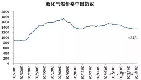 中国造船总GDP_中国地图(2)