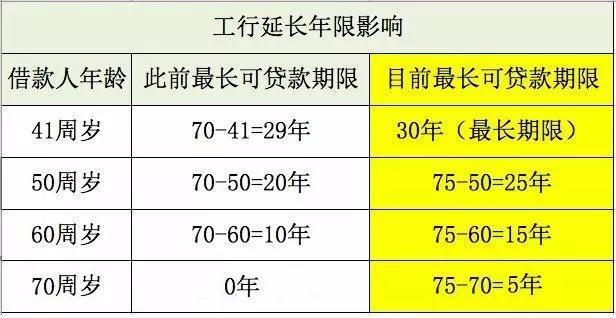 gdp比方(2)