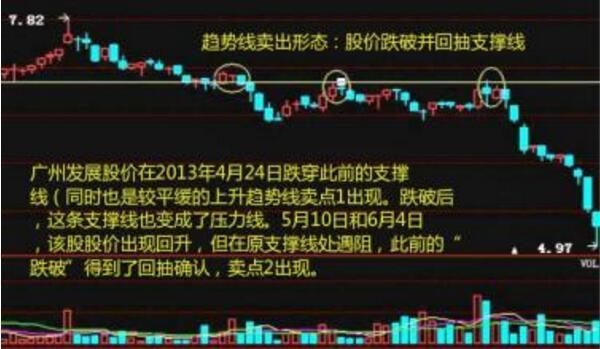 一旦遇到这三种形态股票，打死也要满仓买进，翻倍强势股为所欲为