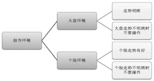 一位骨灰级股民心得：T+0操作技巧，学会轻松盈利！