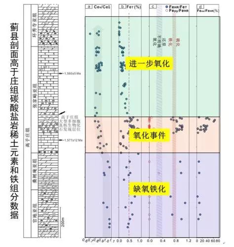 地球人口论文_地球人口图片(3)