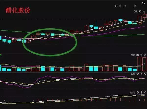 一旦遇到这三种形态股票，打死也要满仓买进，翻倍强势股为所欲为