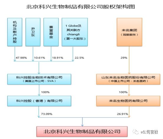 香港上市的股权架构图 88B6F1CBAB4037CC2DFB66925880532FD150369A_size30_w553_h470.jpeg