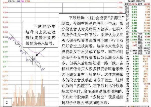 一位骨灰级股民心得：T+0操作技巧，学会轻松盈利！