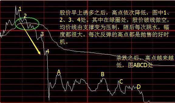 一旦遇到这三种形态股票，打死也要满仓买进，翻倍强势股为所欲为