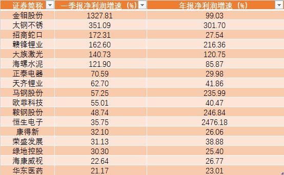境外资金加速流入A股MSCI标的股票 这些股值